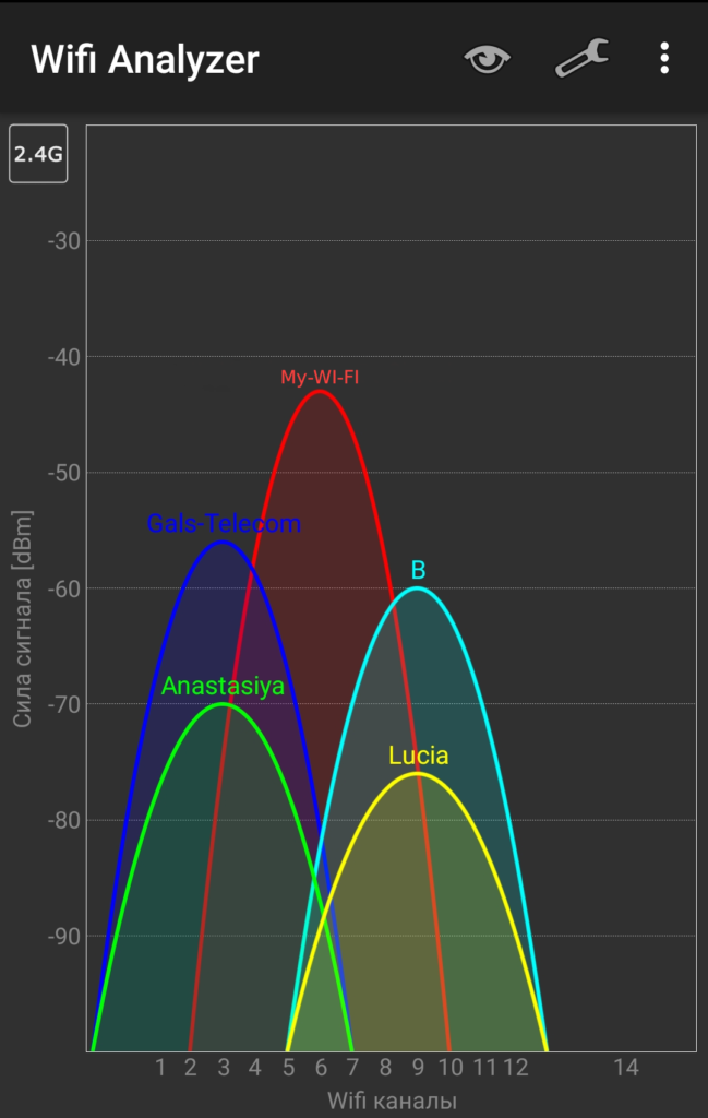 Как менять канал на wi fi 298 zte